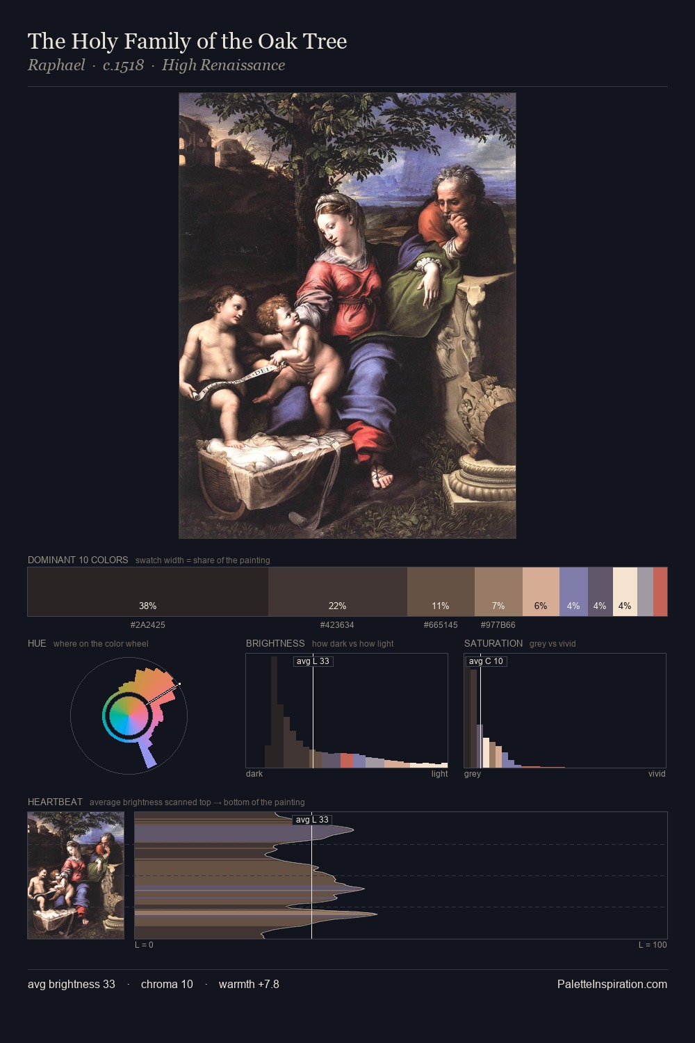 The Holy Family of the Oak Tree palette card