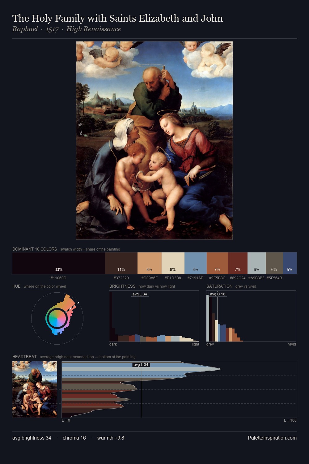 The Holy Family with Saints Elizabeth and John palette card