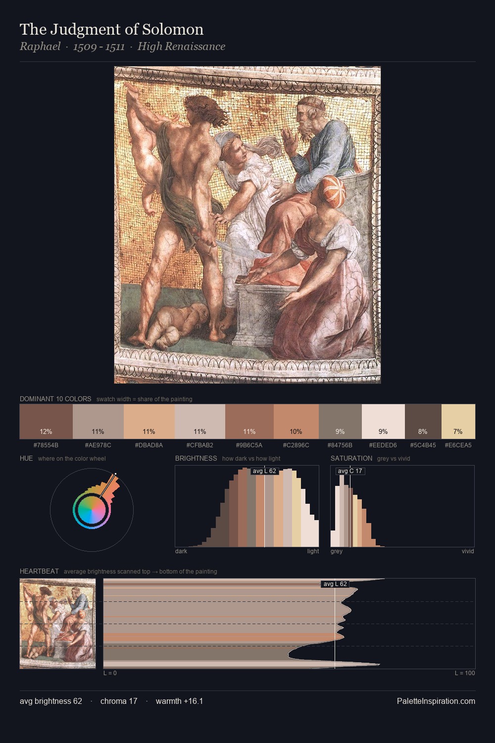 The Judgment of Solomon palette card