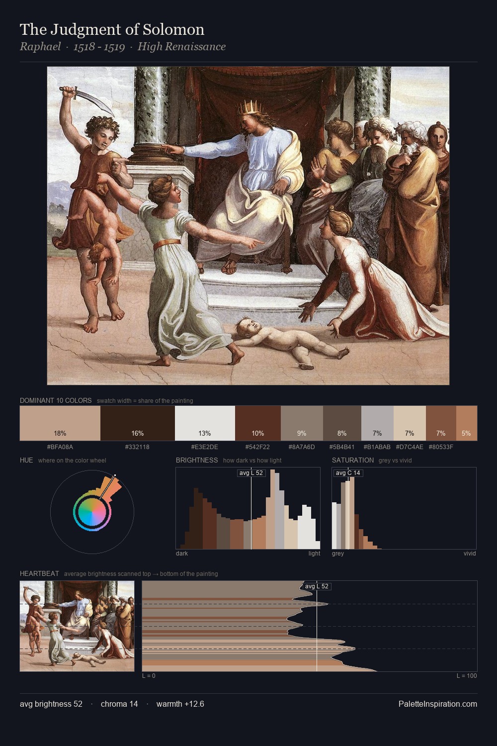 The Judgment of Solomon palette card