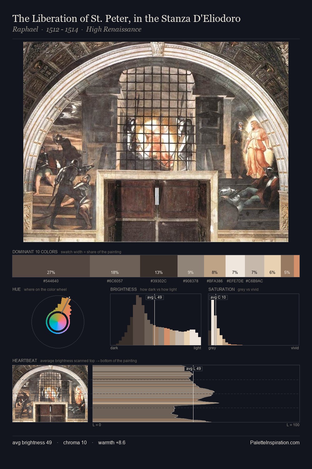 The Liberation of St. Peter, in the Stanza D'Eliodoro palette card