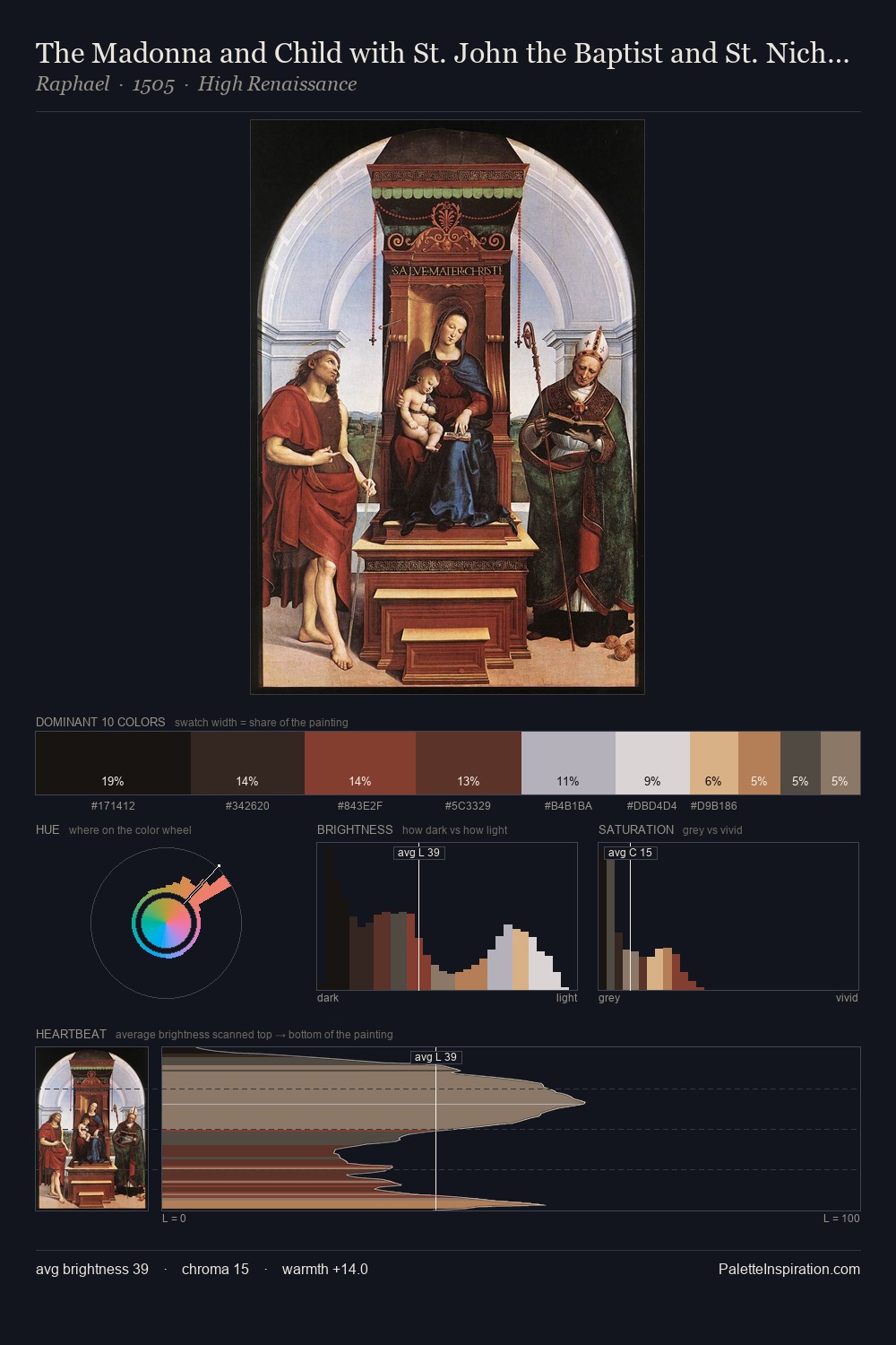 The Madonna and Child with St. John the Baptist and St. Nicholas of Bari palette card