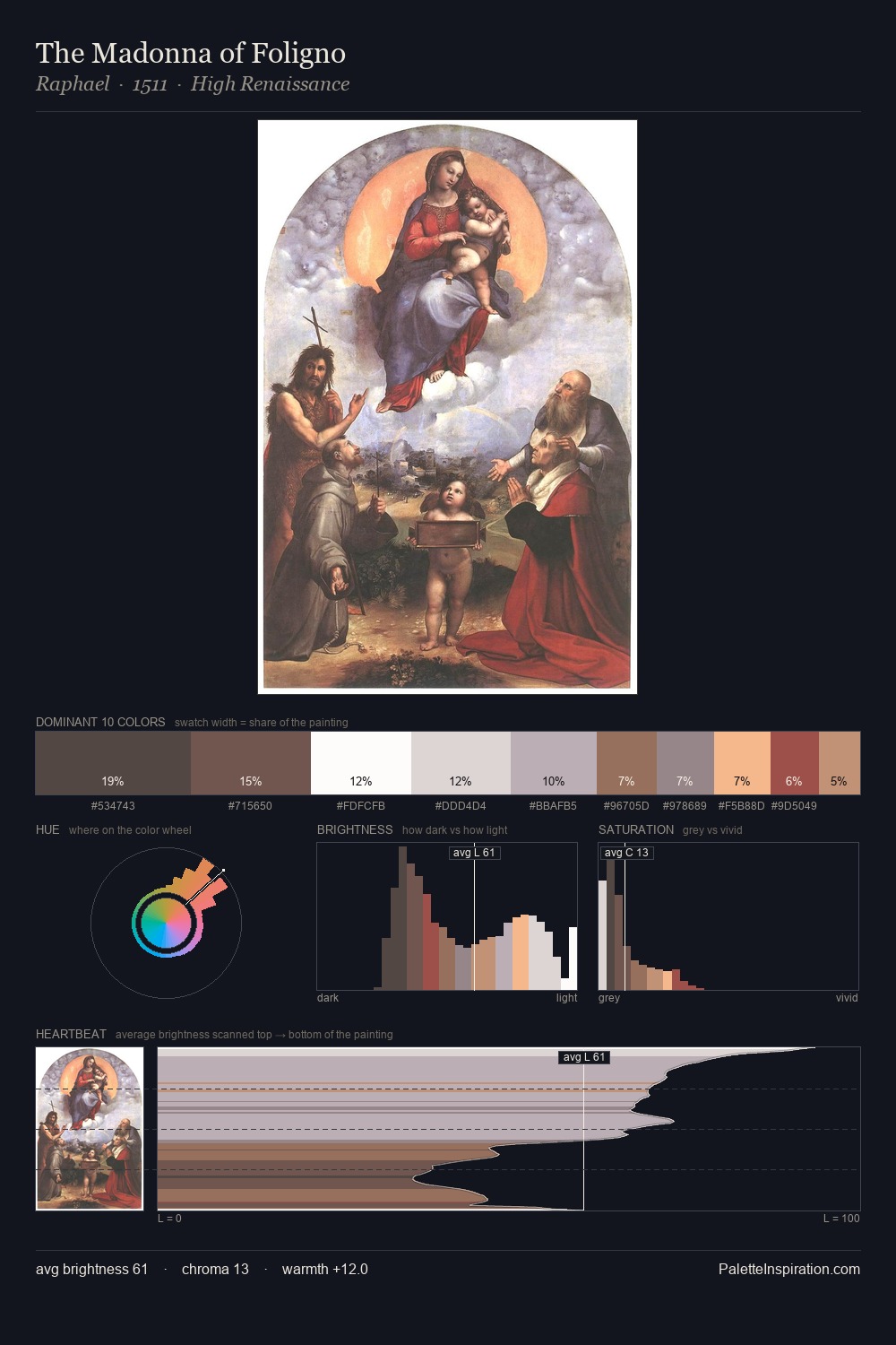 The Madonna of Foligno palette card