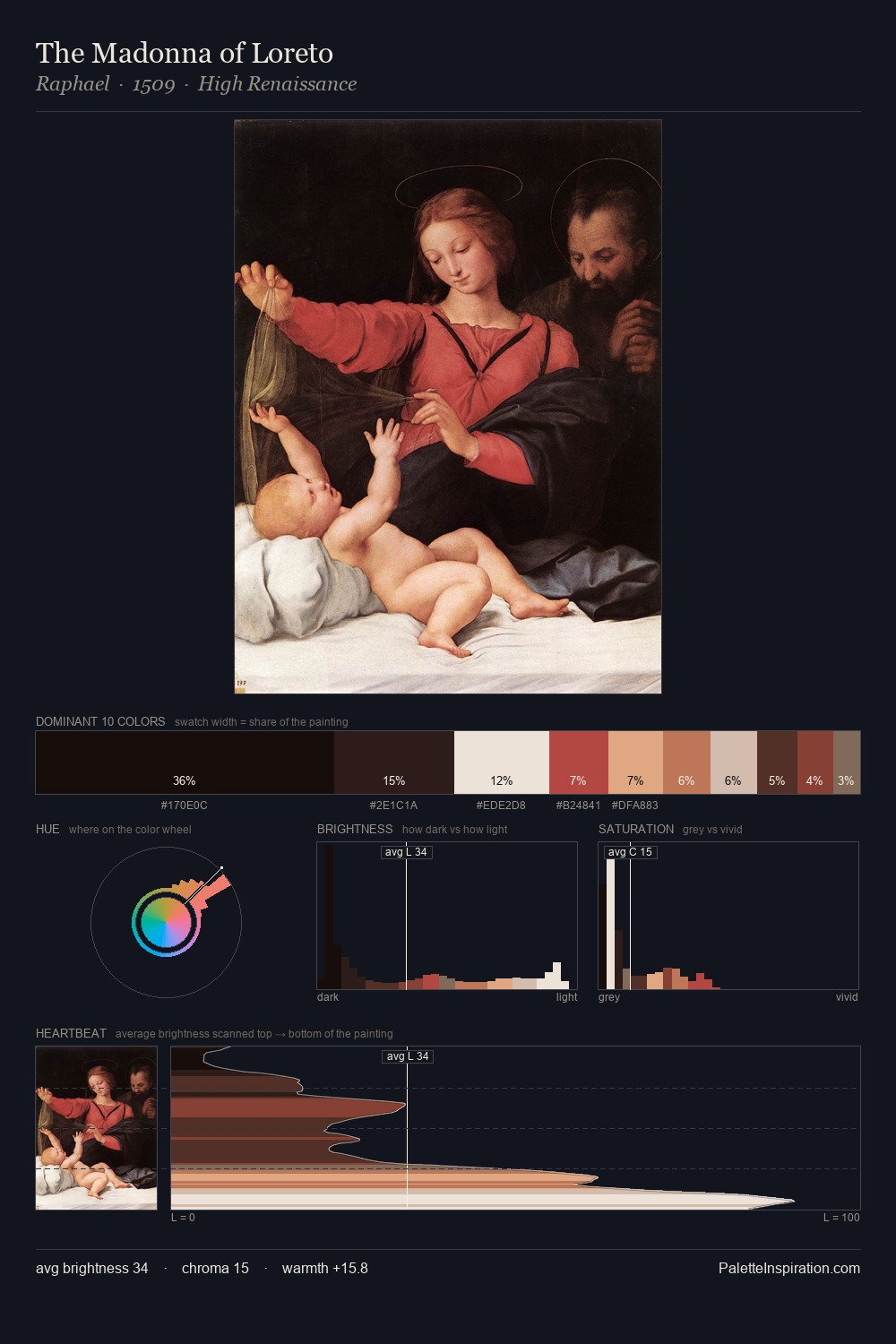 The Madonna of Loreto palette card