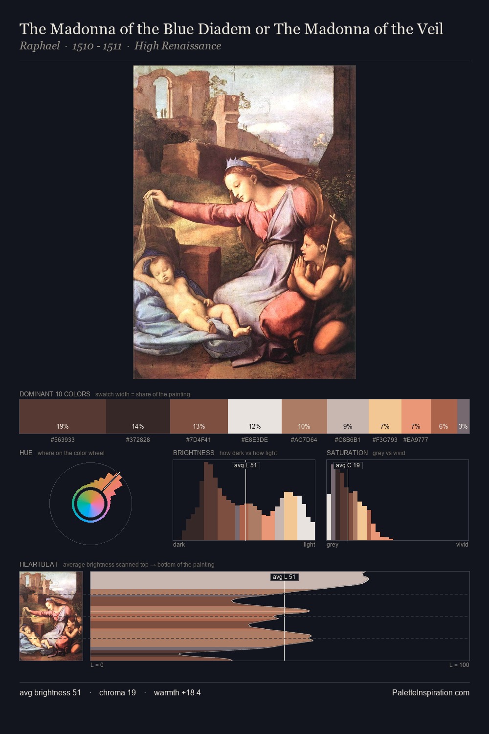 The Madonna of the Blue Diadem or The Madonna of the Veil palette card