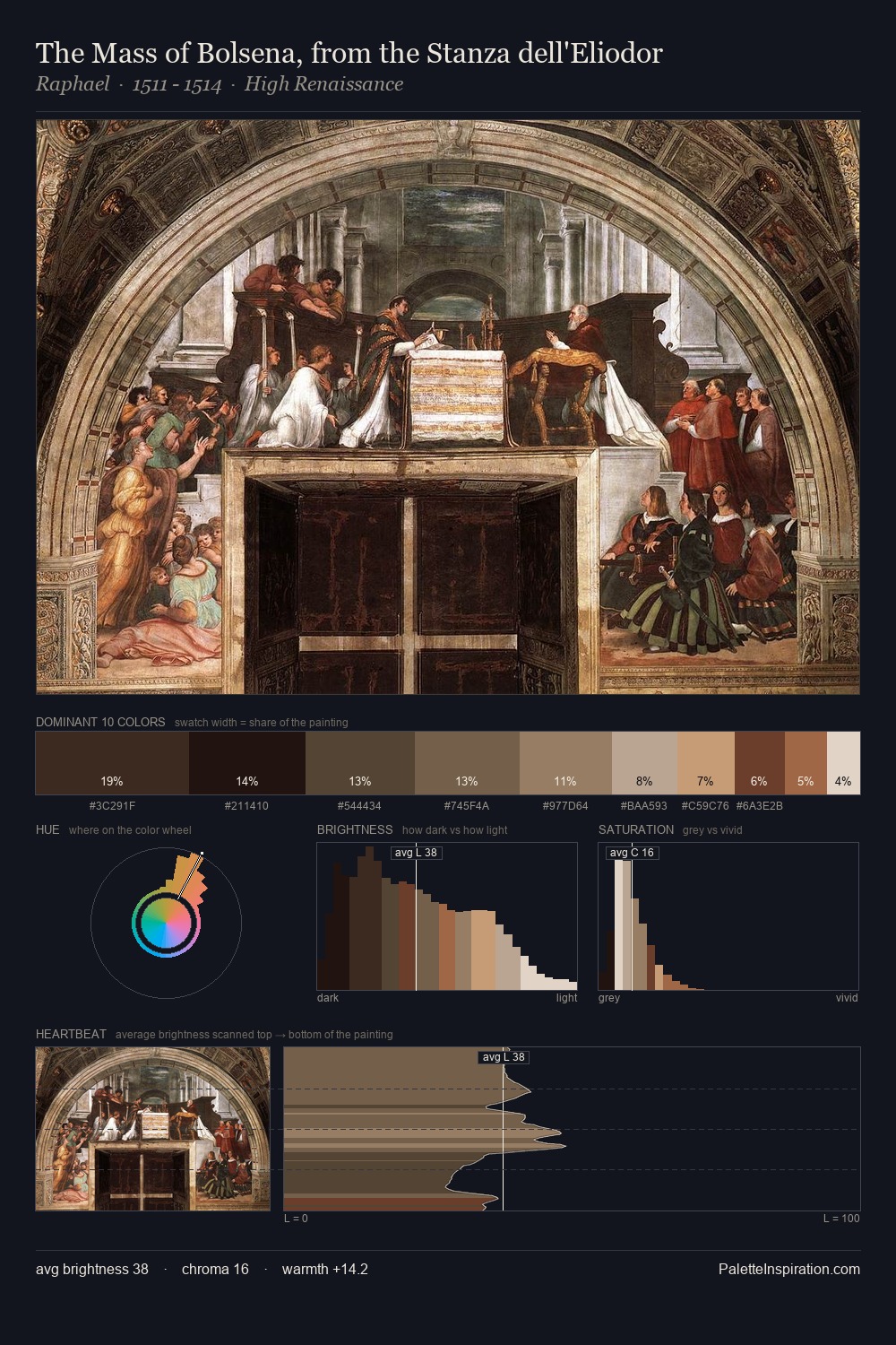 The Mass of Bolsena, from the Stanza dell'Eliodor palette card