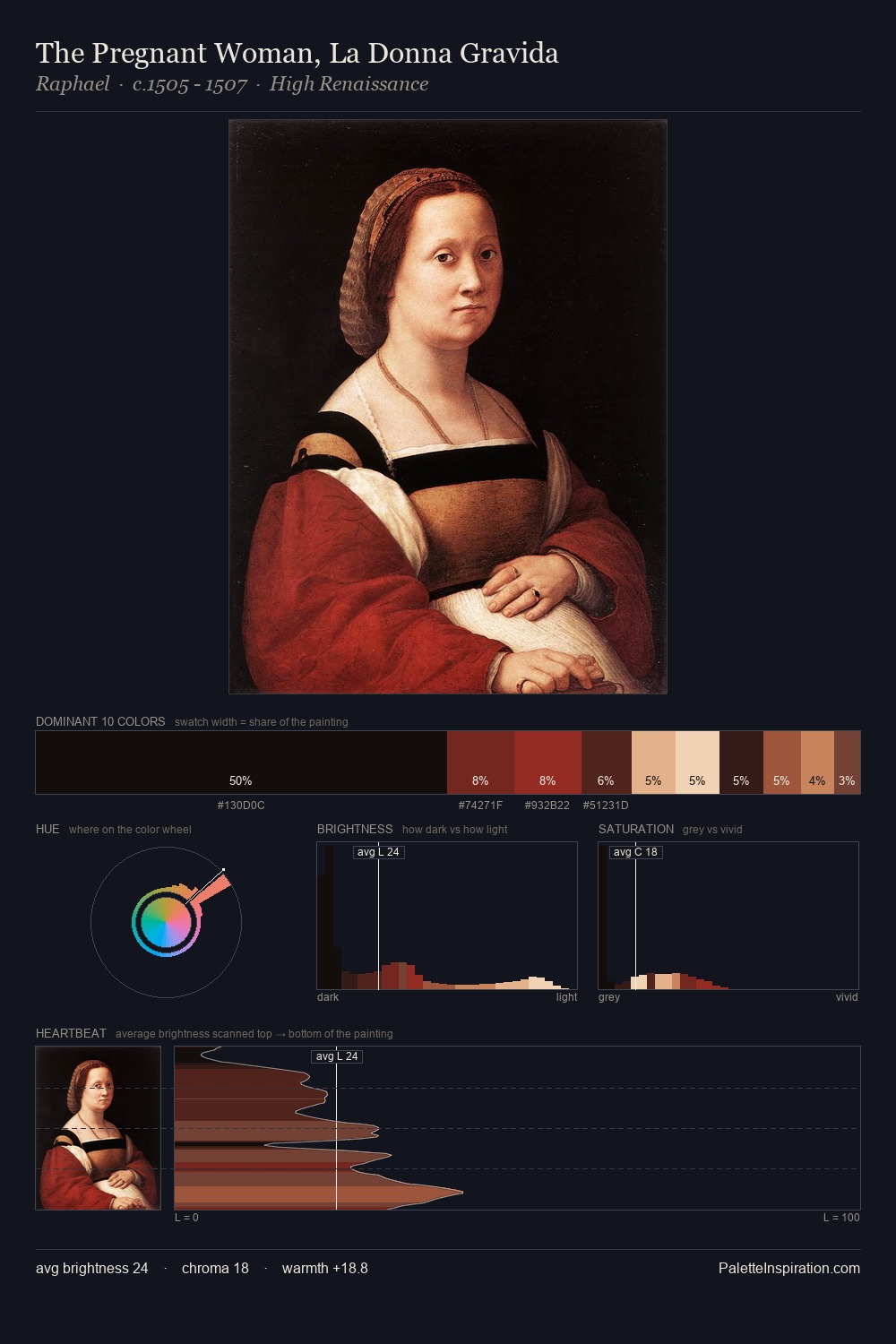 The Pregnant Woman, La Donna Gravida palette card