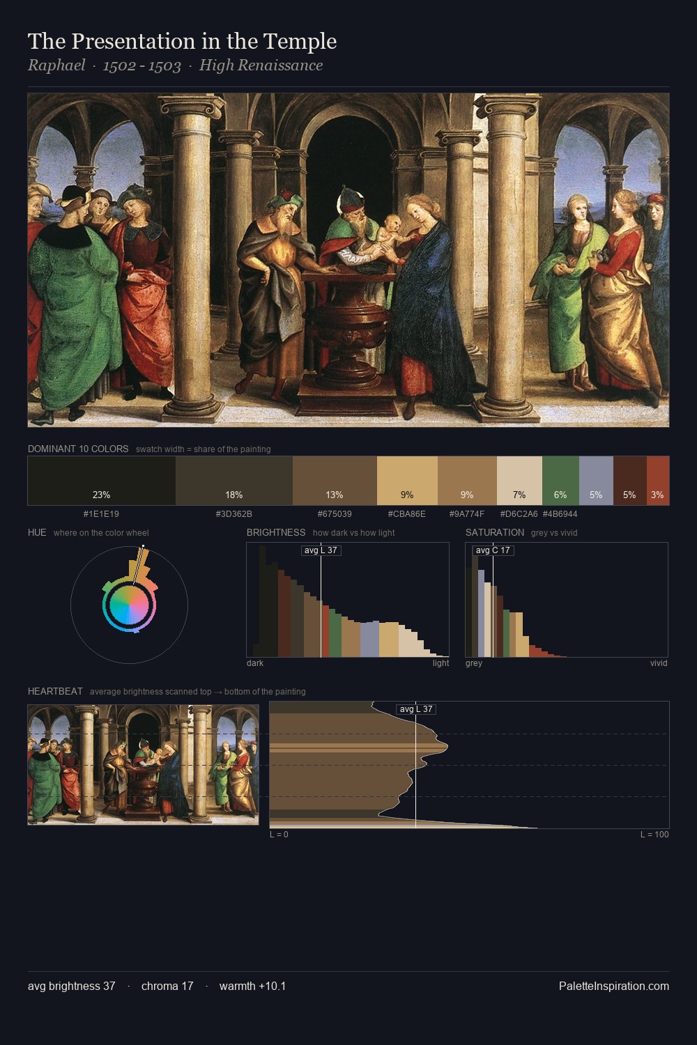 The Presentation in the Temple palette card