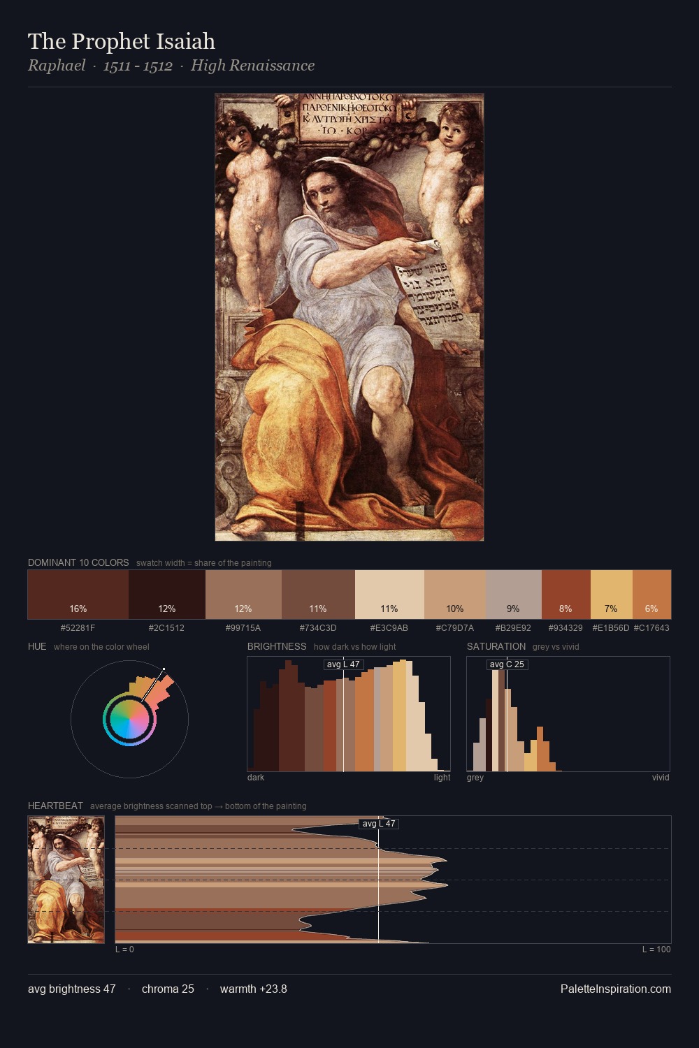 The Prophet Isaiah palette card