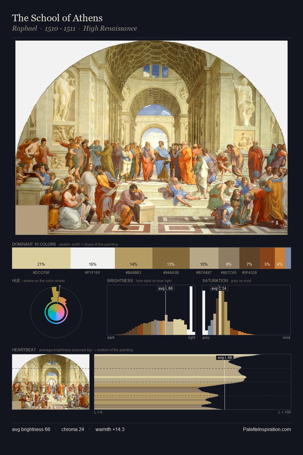 The School of Athens palette card