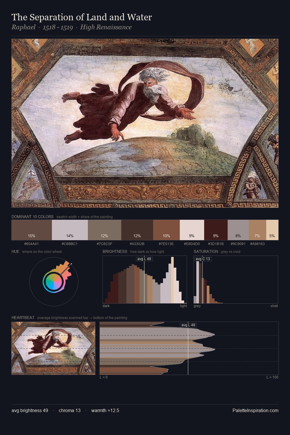 The Separation of Land and Water palette card