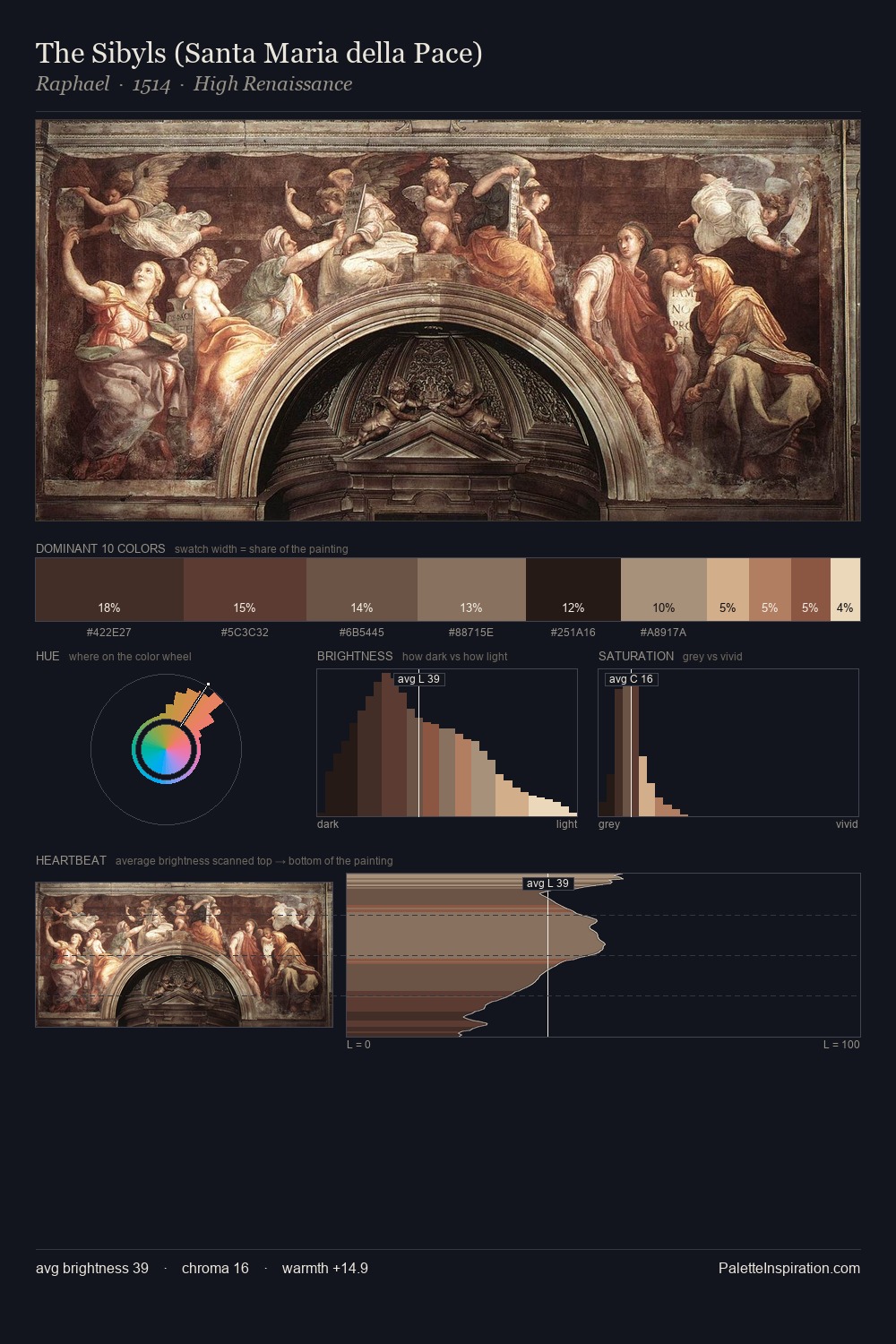 The Sibyls (Santa Maria della Pace) palette card
