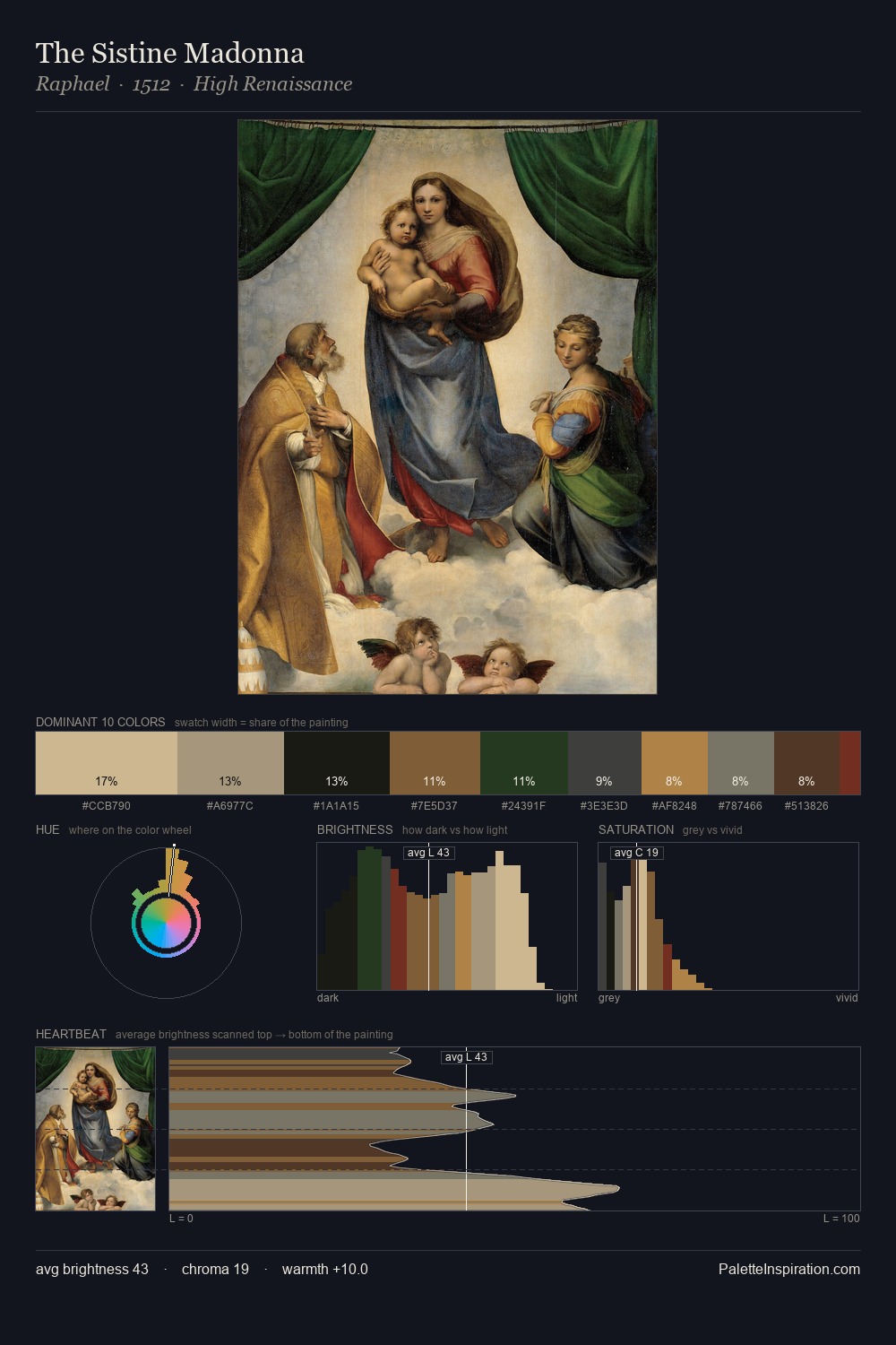 The Sistine Madonna palette card