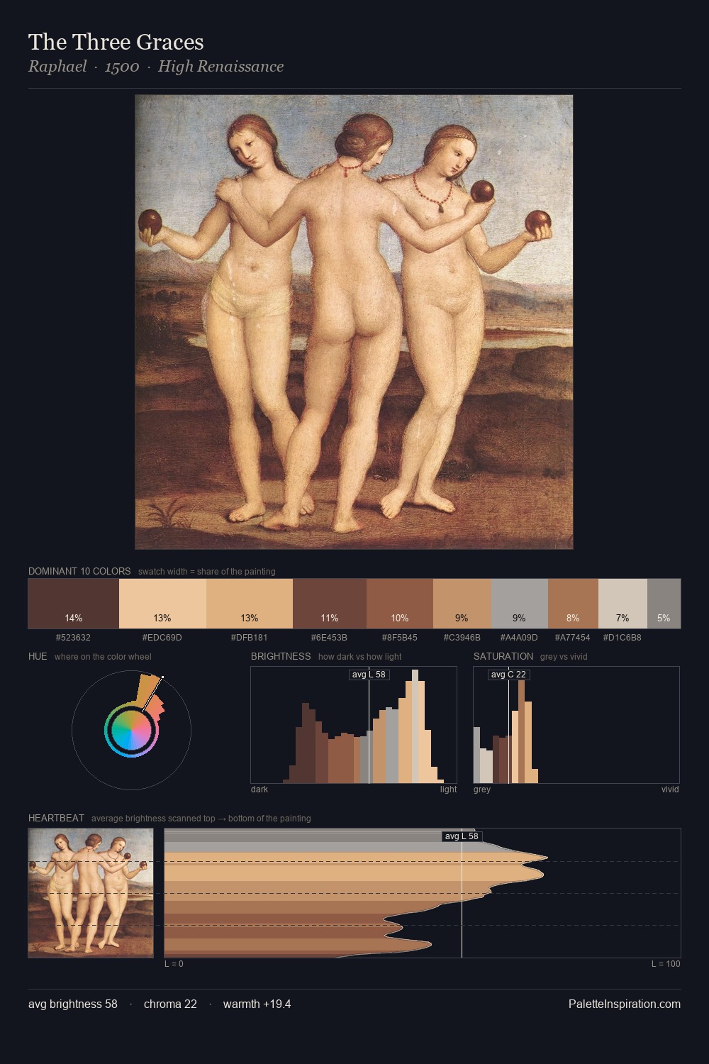 The Three Graces palette card