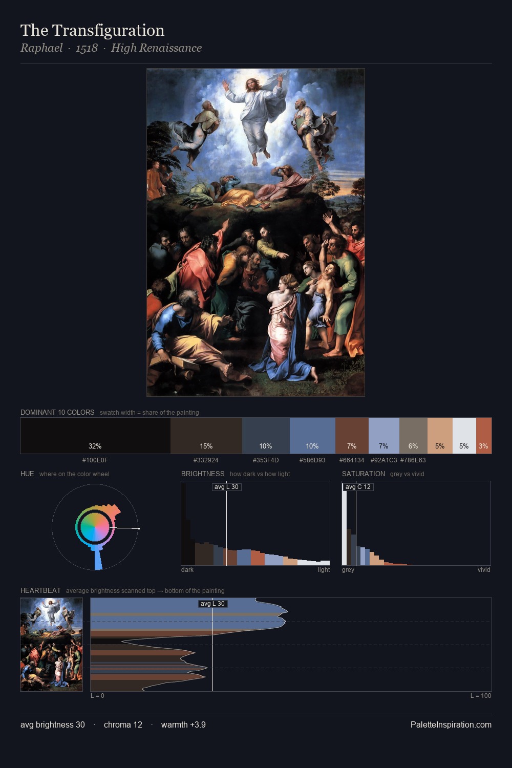 The Transfiguration palette card
