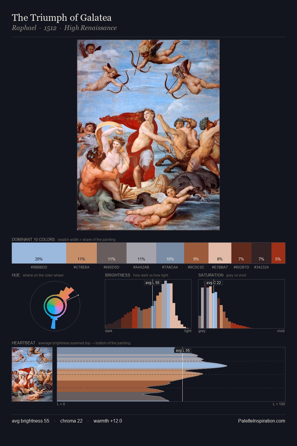 The Triumph of Galatea palette card