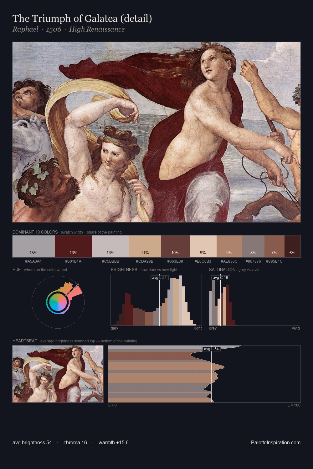 The Triumph of Galatea (detail) palette card