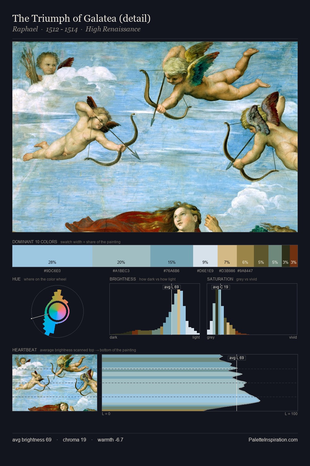 The Triumph of Galatea (detail) palette card