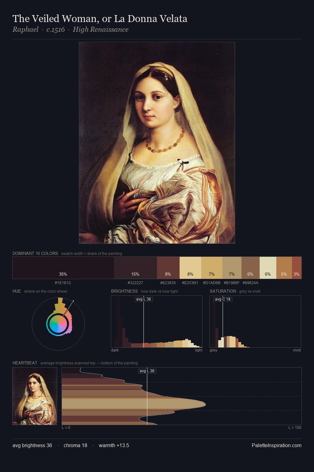 The Veiled Woman, or La Donna Velata palette card