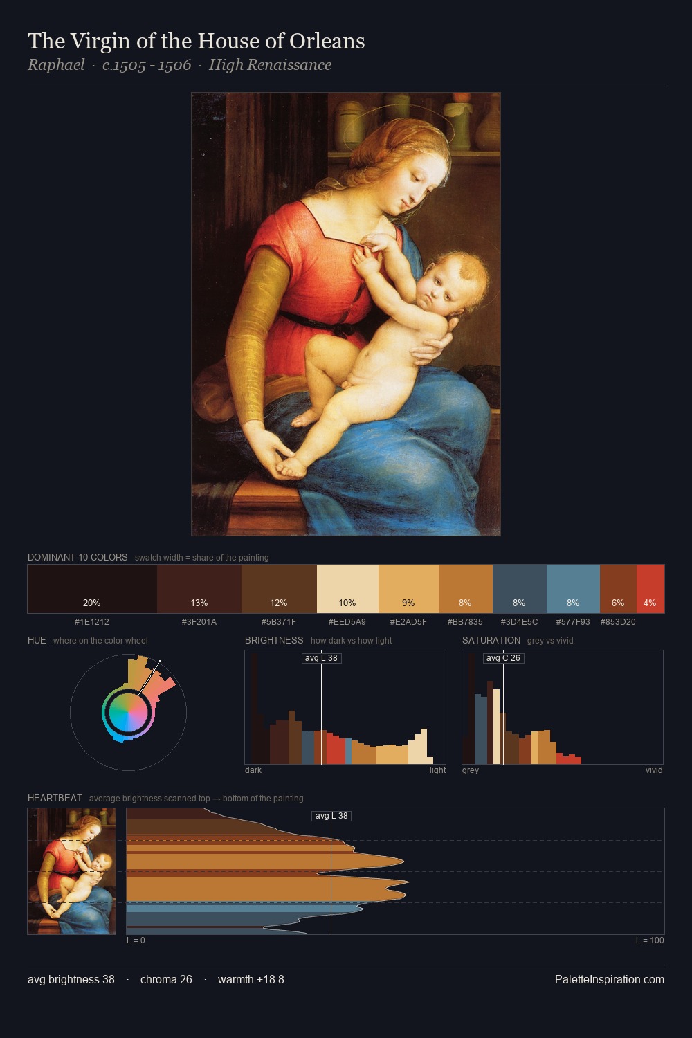 The Virgin of the House of Orleans palette card