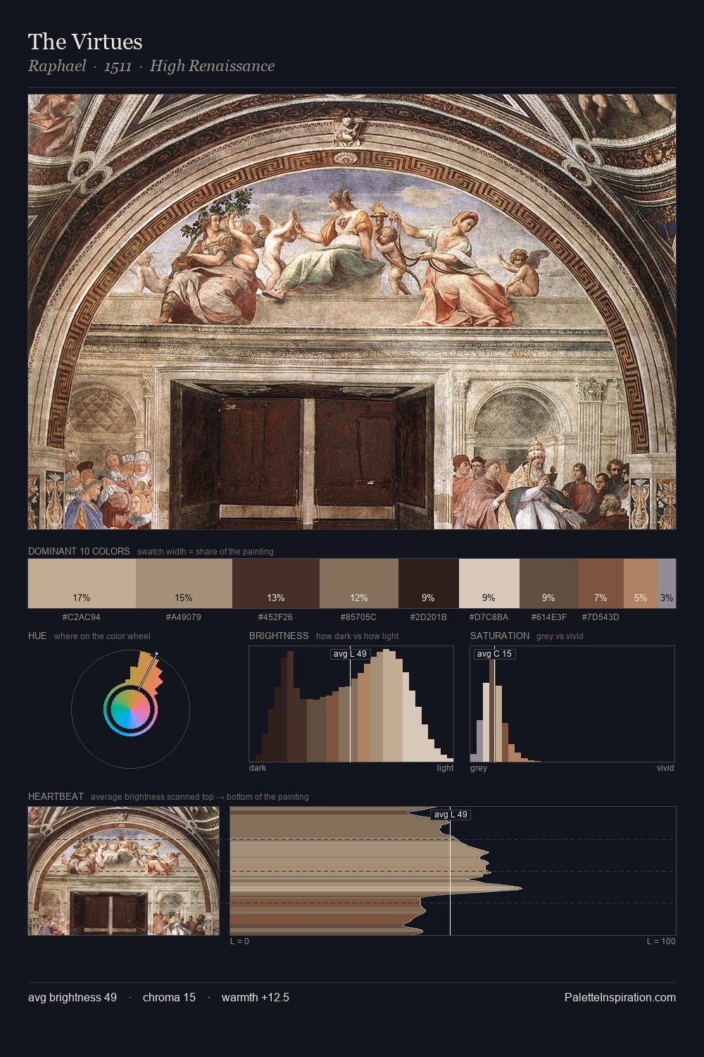 The Virtues palette card