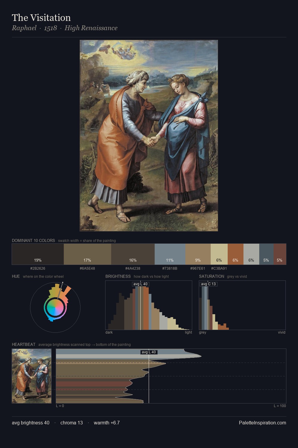 The Visitation palette card