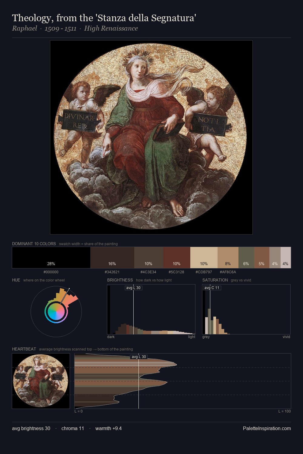 Theology, from the 'Stanza della Segnatura' palette card