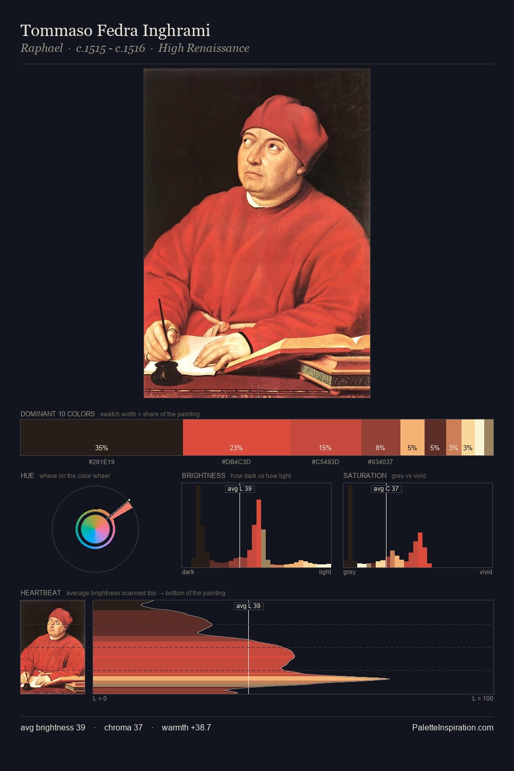 Tommaso Fedra Inghrami palette card