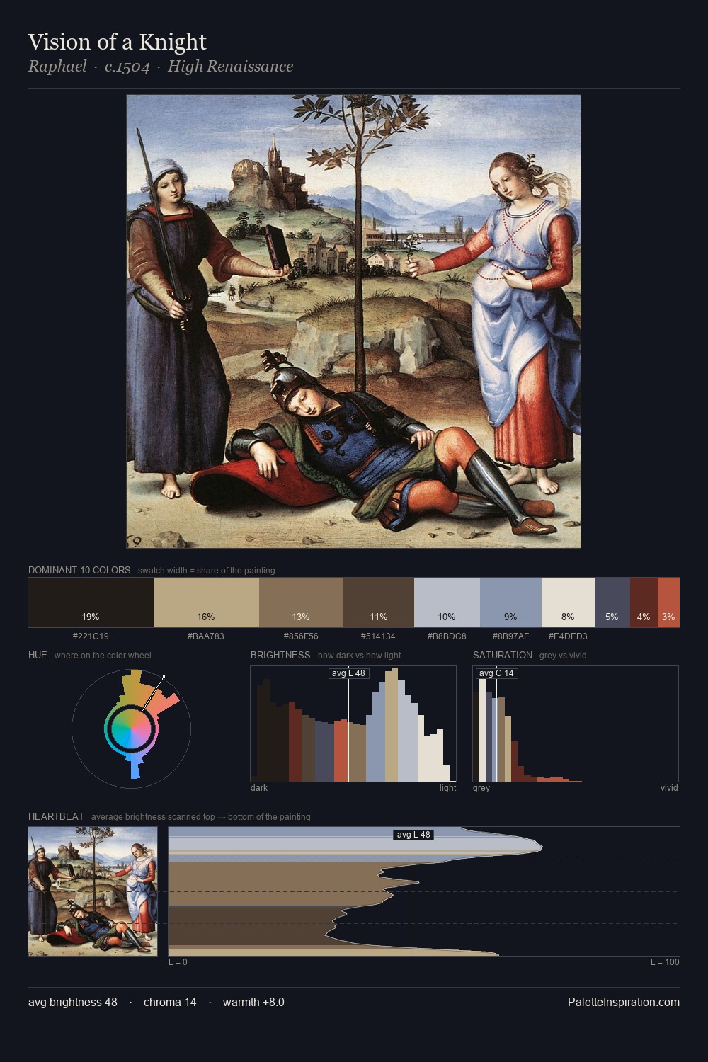 Vision of a Knight palette card