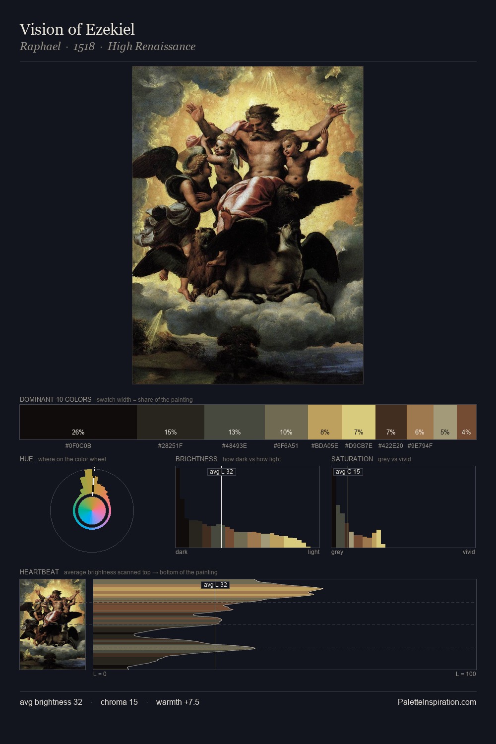 Vision of Ezekiel palette card
