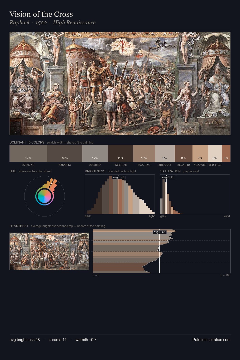 Vision of the Cross palette card
