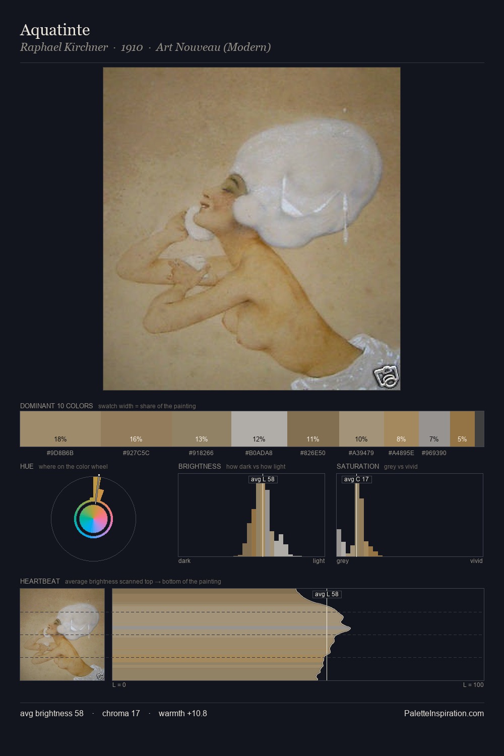 Aquatinte palette card