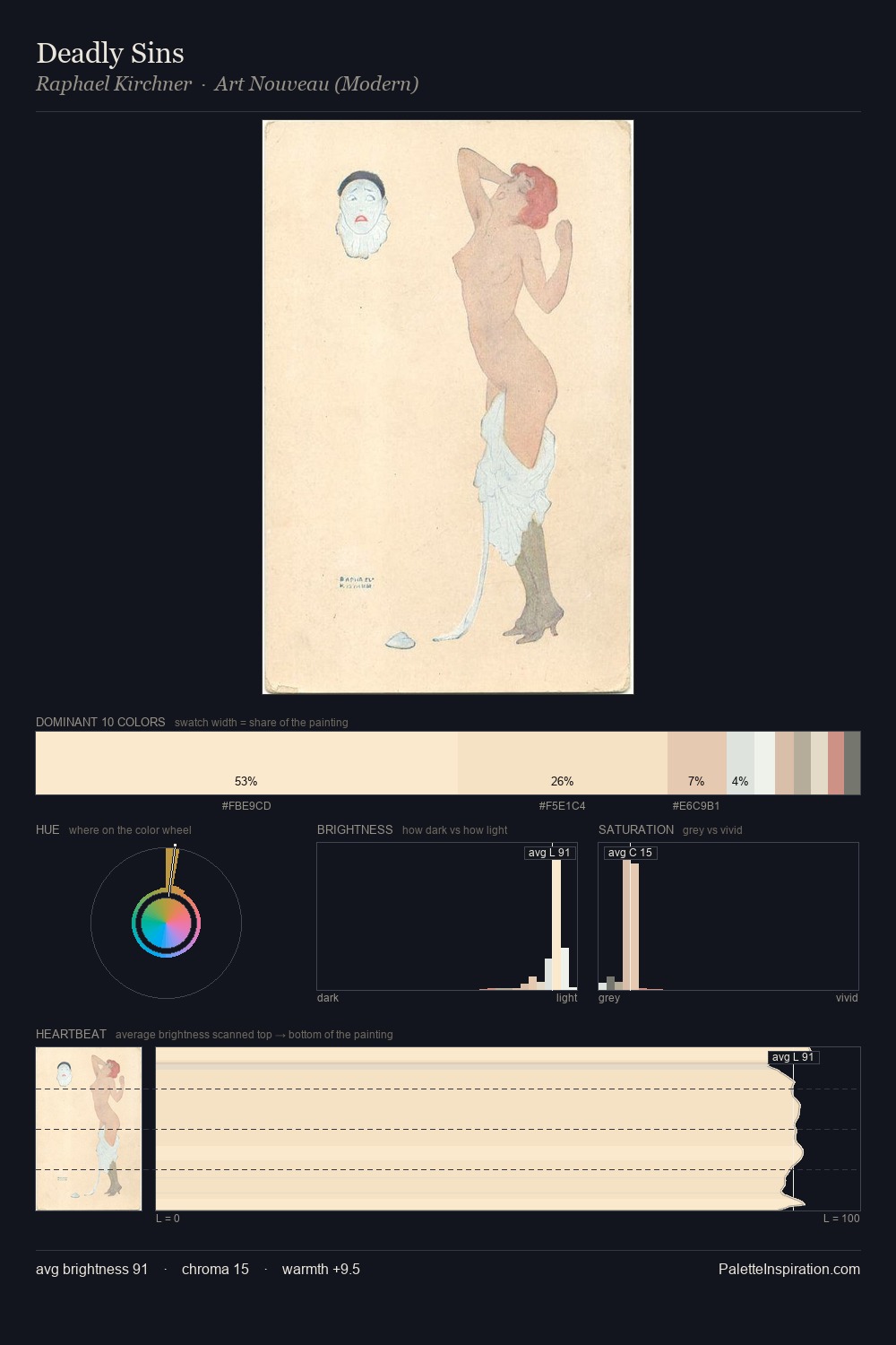 Deadly Sins palette card