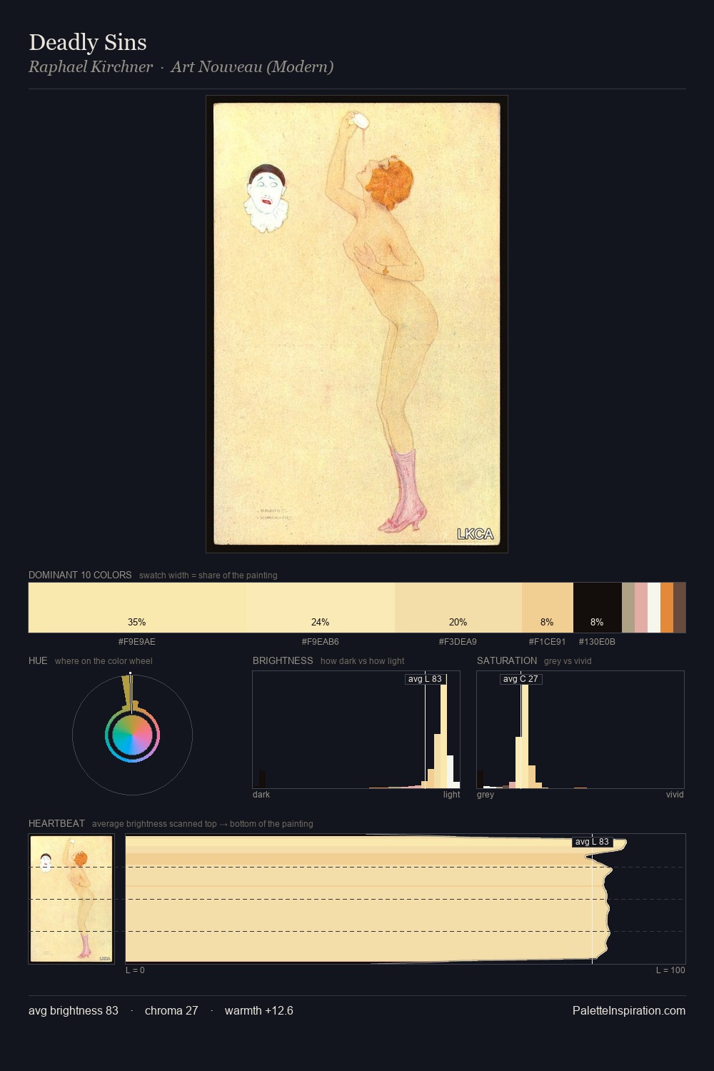 Deadly Sins palette card