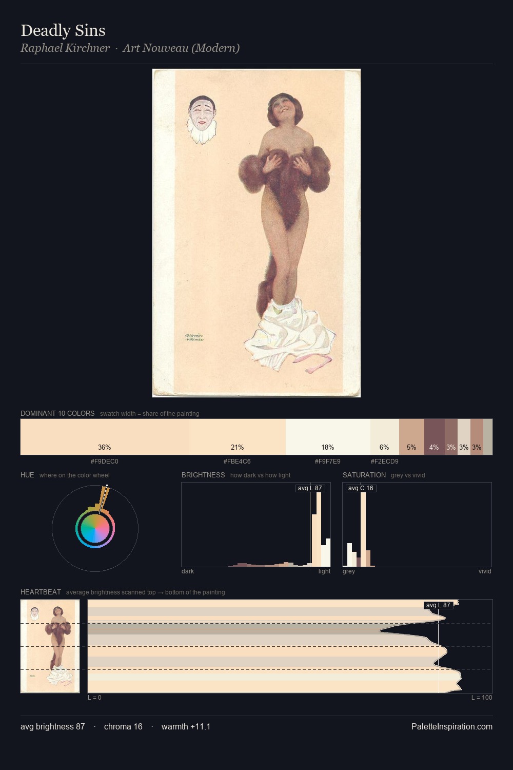 Deadly Sins palette card