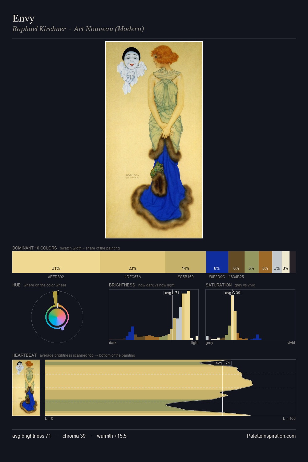 Envy palette card