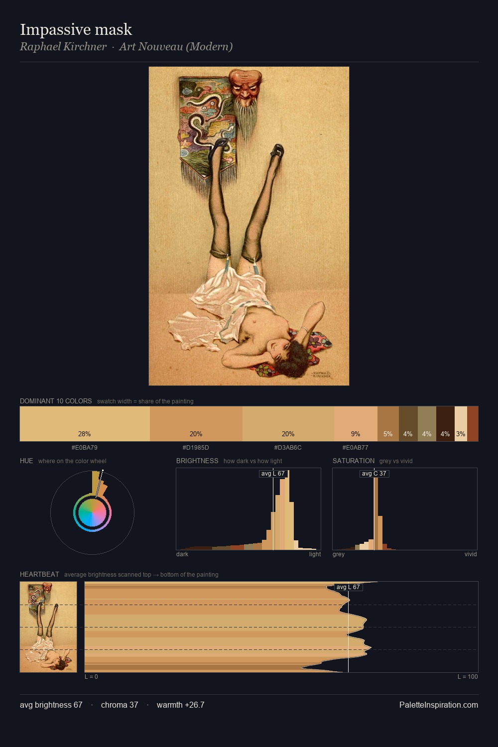 Impassive mask palette card