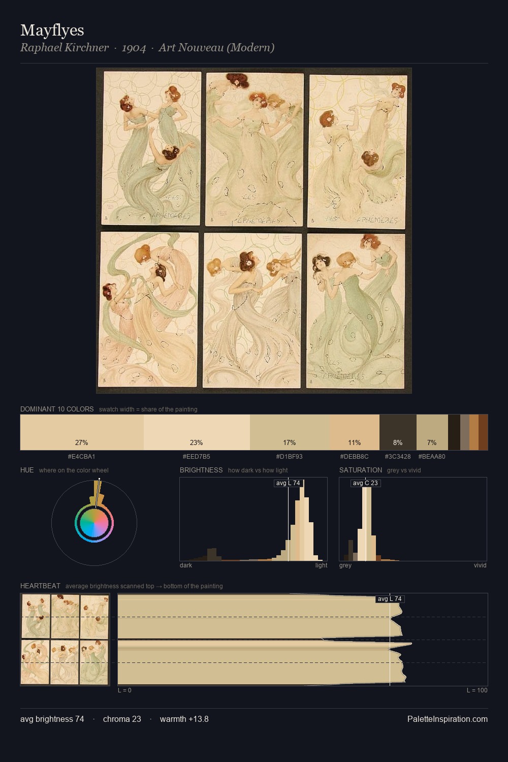 Mayflyes palette card
