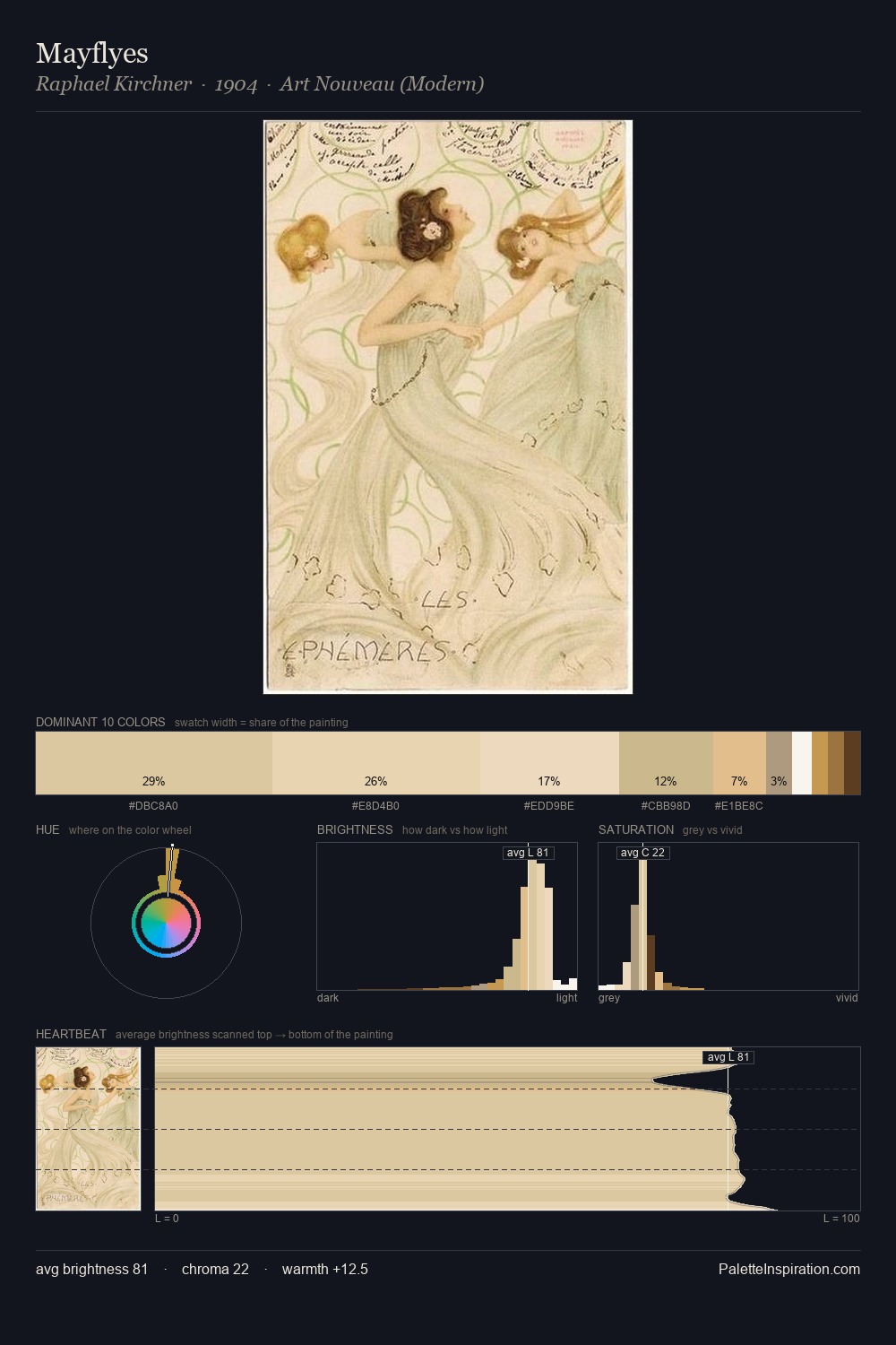Mayflyes palette card