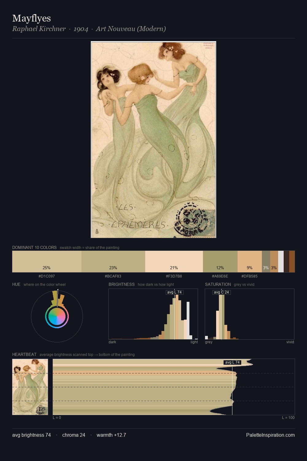 Mayflyes palette card