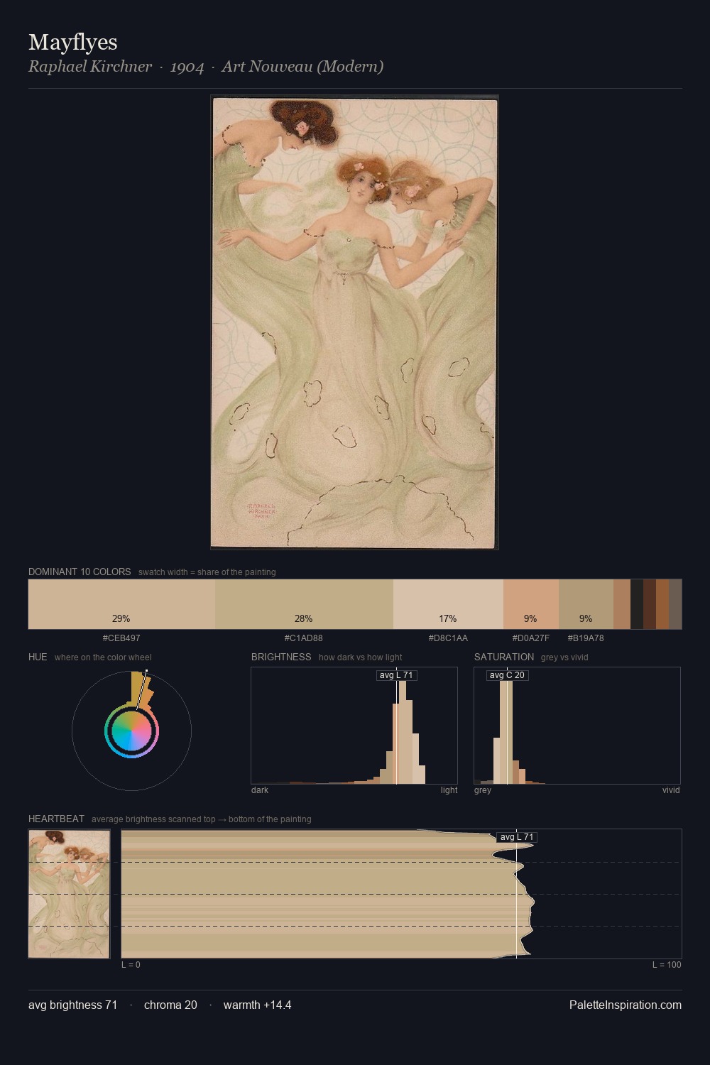 Mayflyes palette card