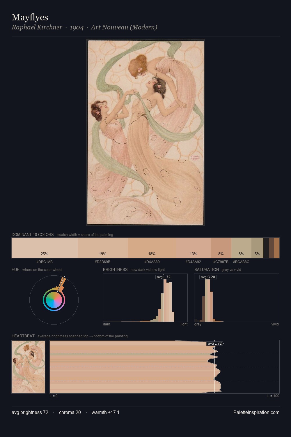 Mayflyes palette card