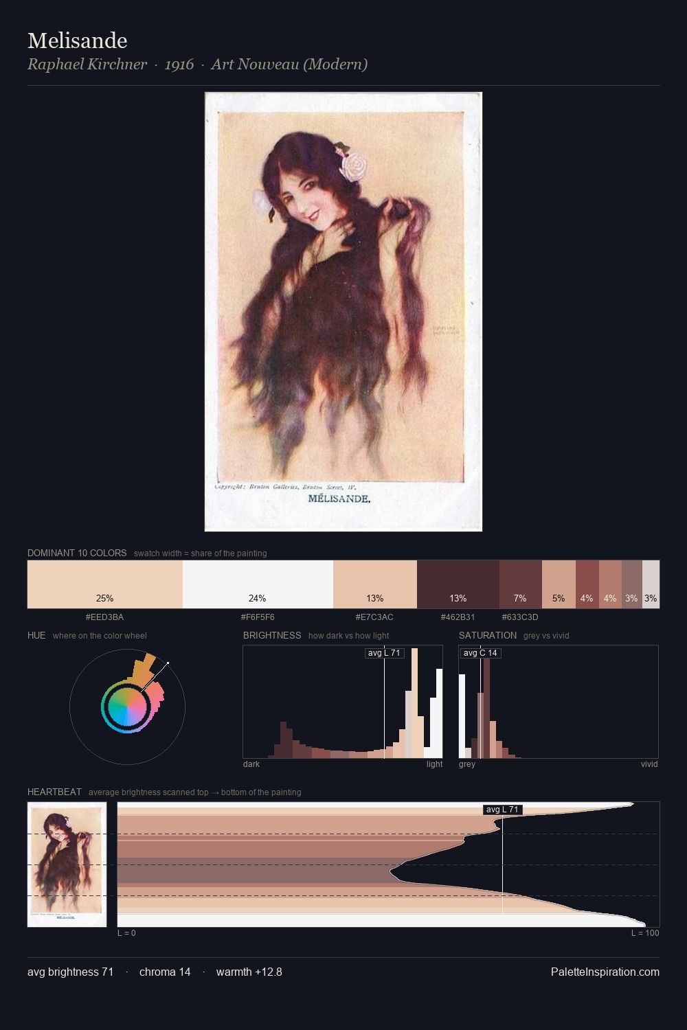 Melisande palette card