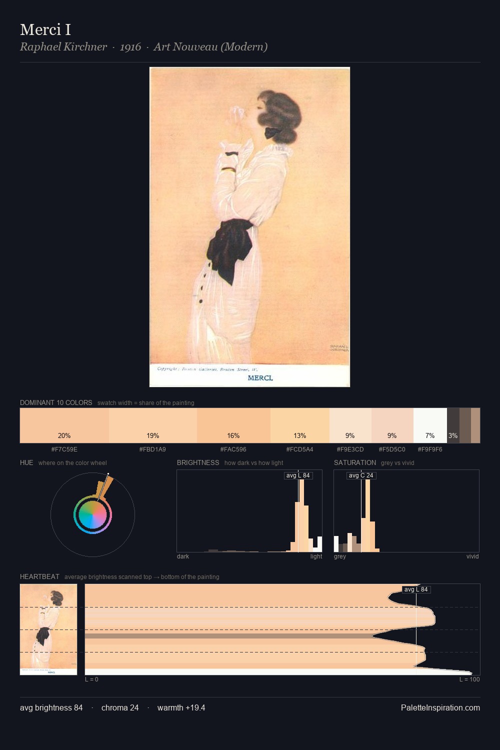 Merci I palette card