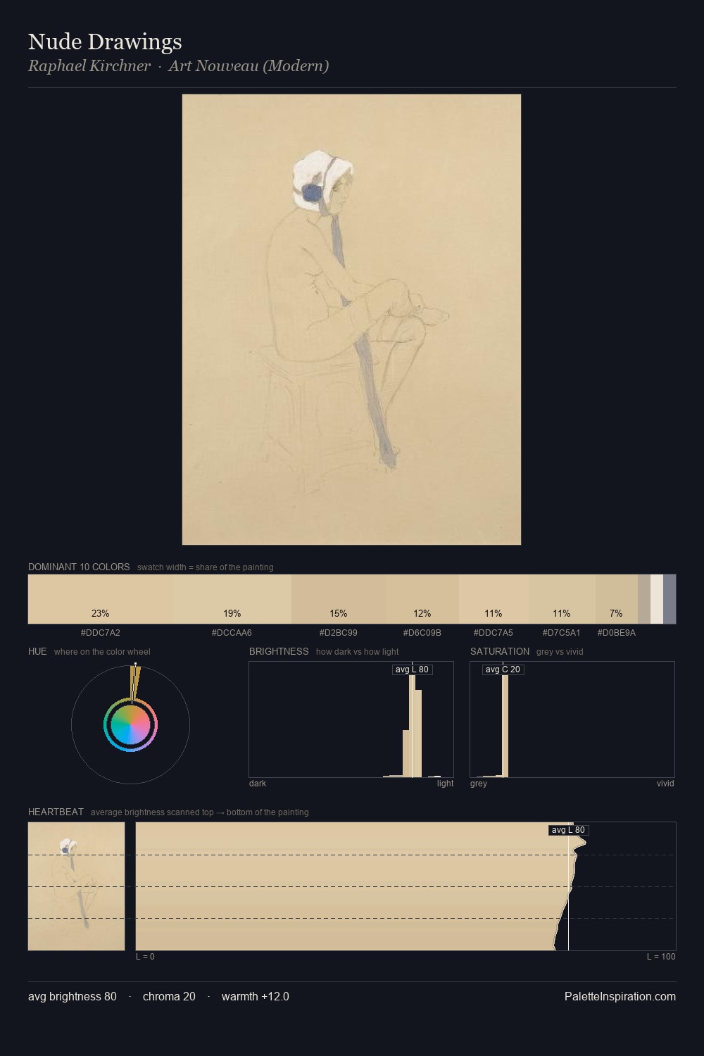 Nude Drawings palette card