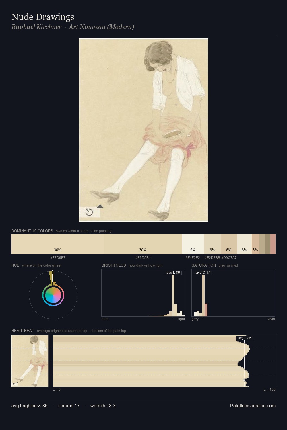 Nude Drawings palette card