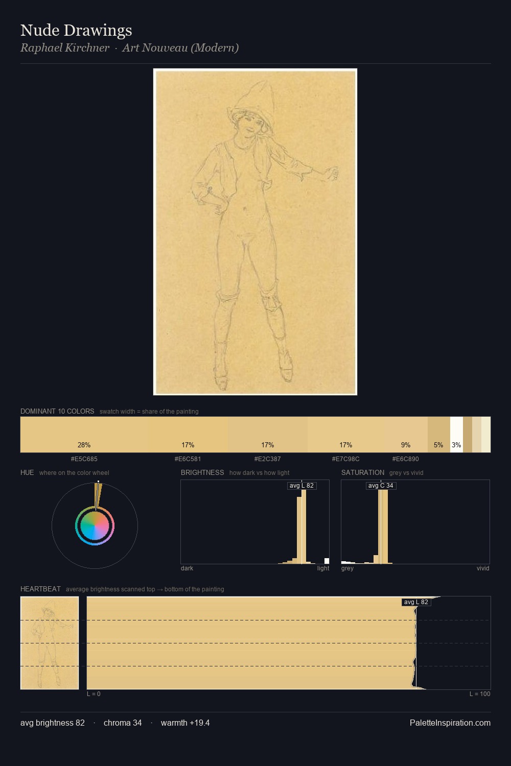 Nude Drawings palette card
