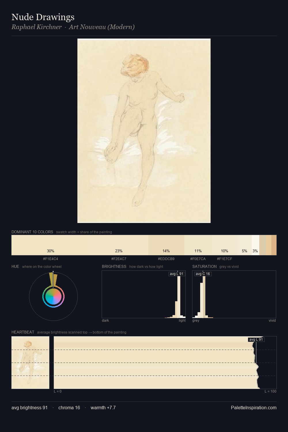 Nude Drawings palette card
