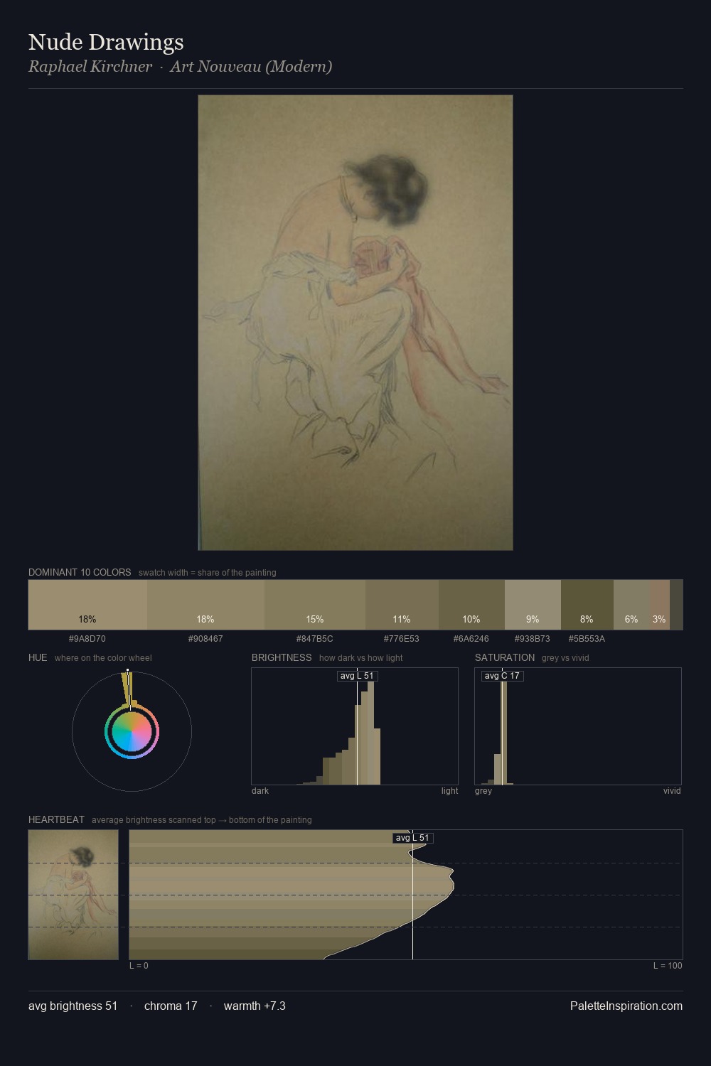 Nude Drawings palette card