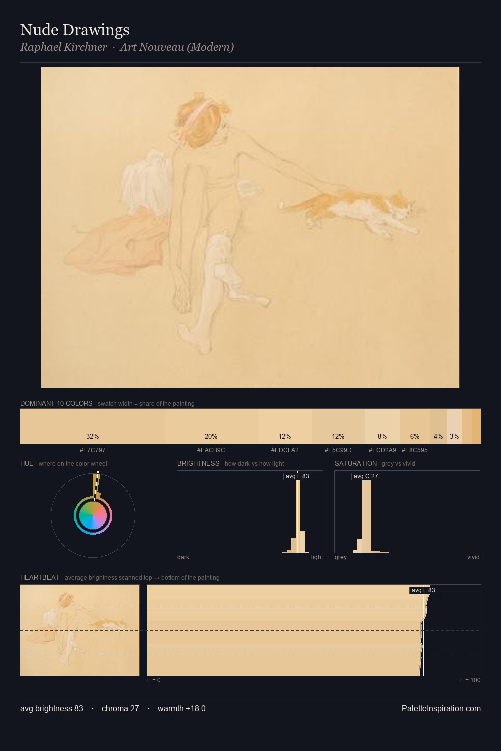 Nude Drawings palette card